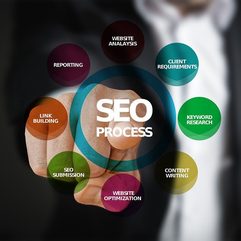 SEO Services Company in Mumbai