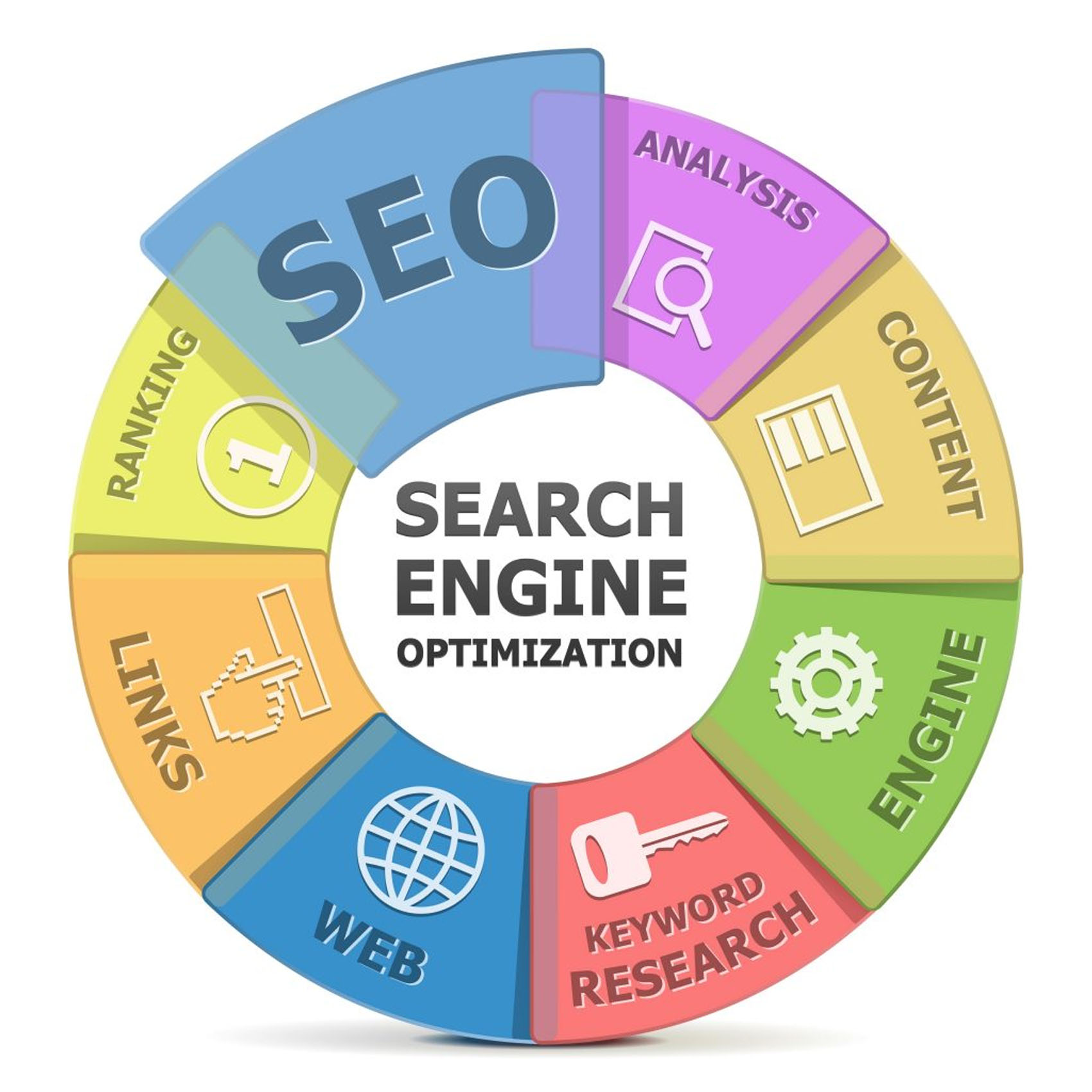 SEO Services Company in Pune
