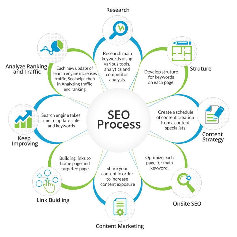 SEO experts in Gurgaon