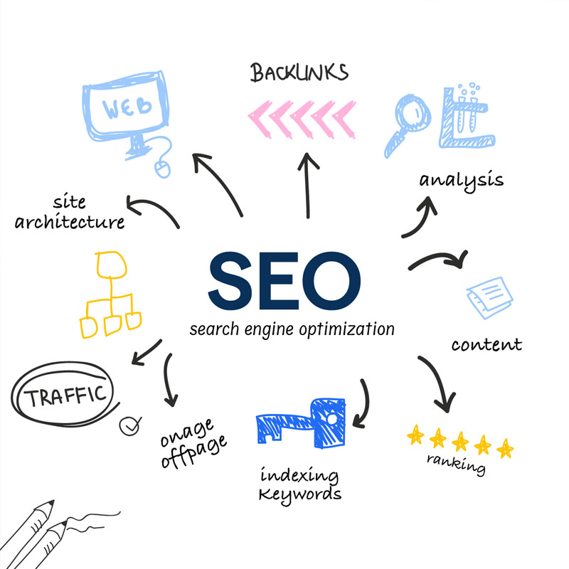 Best Digital Marketing Agency in Pune