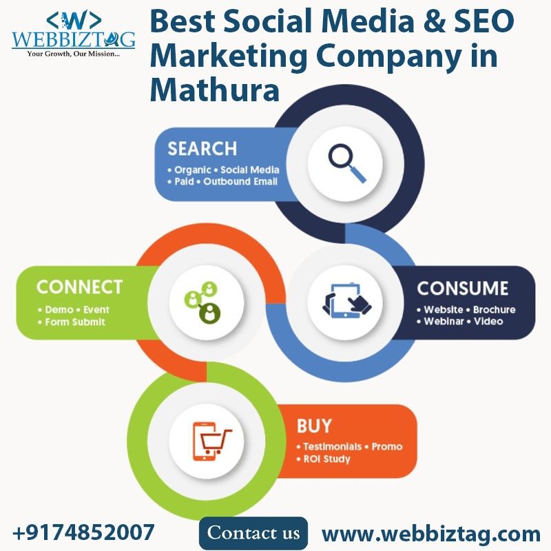 Best Digital Marketing Agency in Mathura