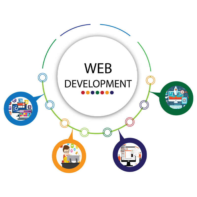 Website Development Agency in Pune
